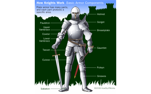 Collectibles & Art Components Of Medieval Armour Body Armor Weapon ...